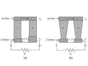 Multi-objective Thermal Analysis of A Thermoelectric Device: Influence of Geometric Features on Device Characteristics