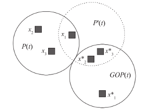Enhancing Particle Swarm Optimization by Using Generalized Opposition-based Learning