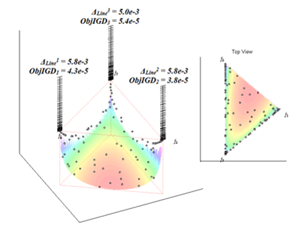 3D-RadVis Antenna: Visualization and Performance Metric for Many-objective Optimization